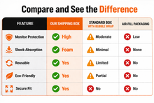 Load image into Gallery viewer, Dual Monitor Shipping Box
